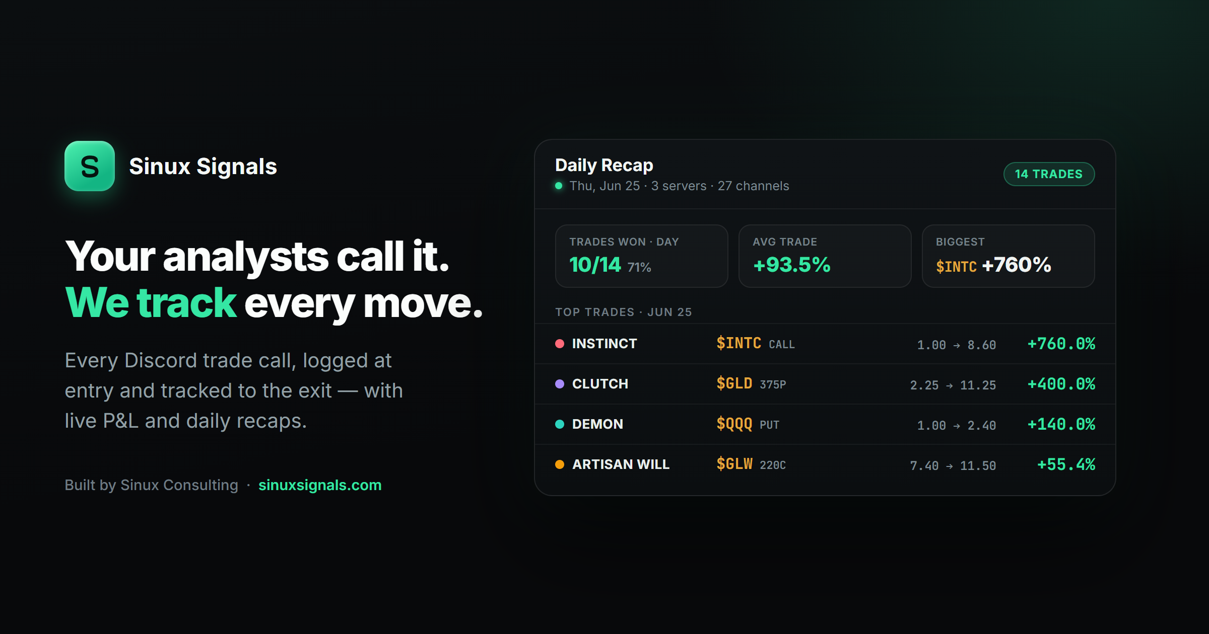 Sinux Signals (sinuxsignals.com) — website screenshot built by Sinux Consulting